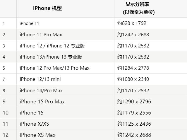 苹西夏果维修分享iPhone主屏幕壁纸显得模糊怎么办