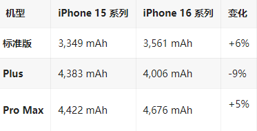 西夏苹果16维修分享iPhone16/Pro系列机模再曝光