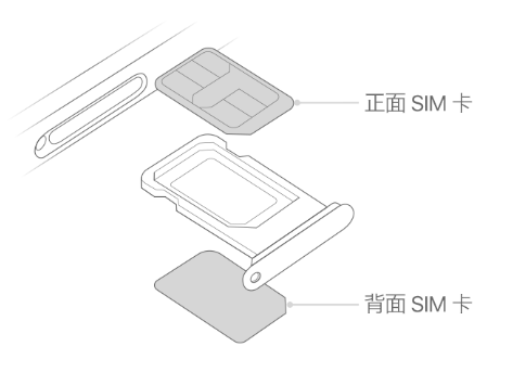 西夏苹果15维修分享iPhone15出现'无SIM卡'怎么办 