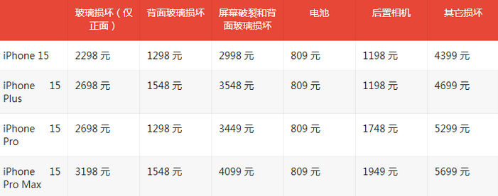 西夏苹果15维修站中心分享修iPhone15划算吗