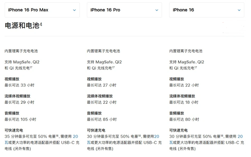 西夏苹果手机维修分享 iPhone 16 目前实测充电峰值功率不超过 39W 